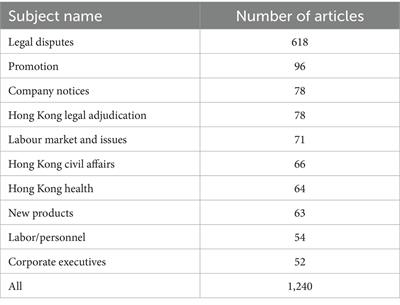 How does the media contribute to the rise of hate crimes against foreign domestic helpers in Hong Kong? An unfair problem frame and agenda setting